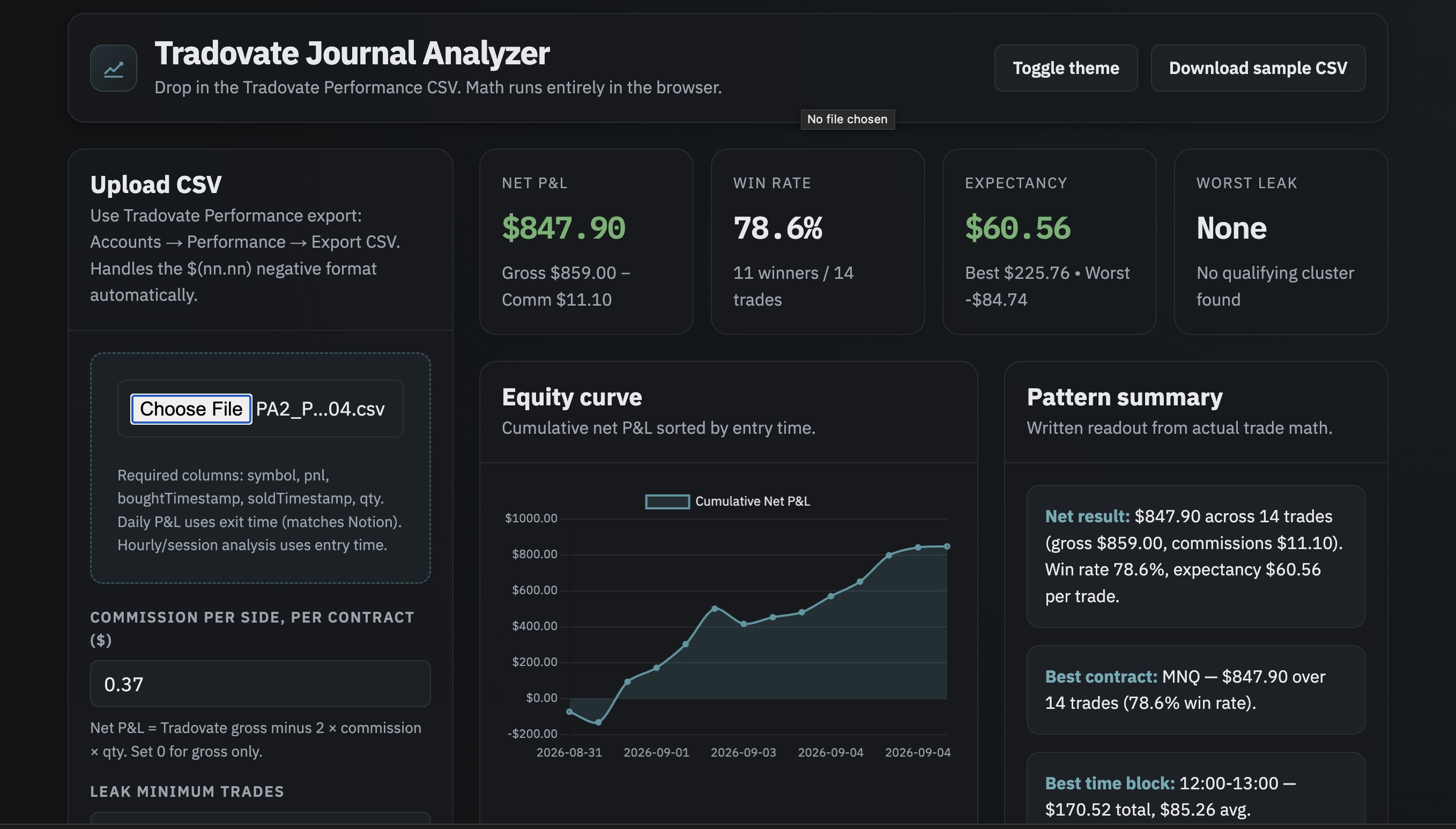 Screenshot of the Tradovate Analyzer tool