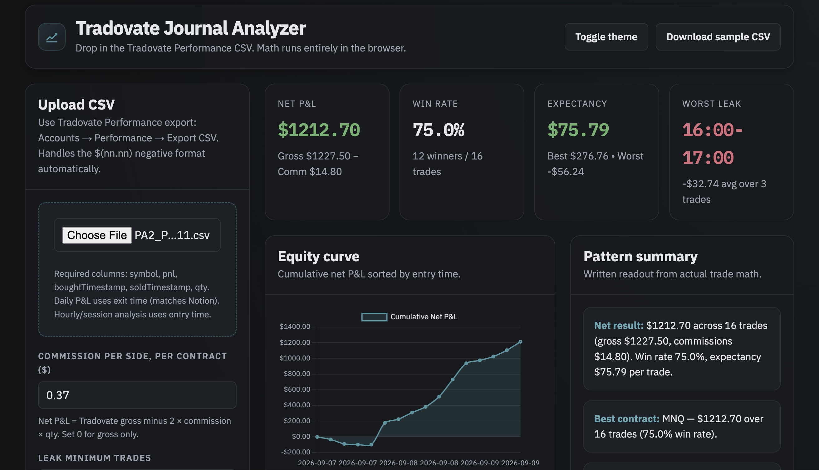 Tradovate Analyzer dashboard showing net P&L, win rate, expectancy, and an equity curve
