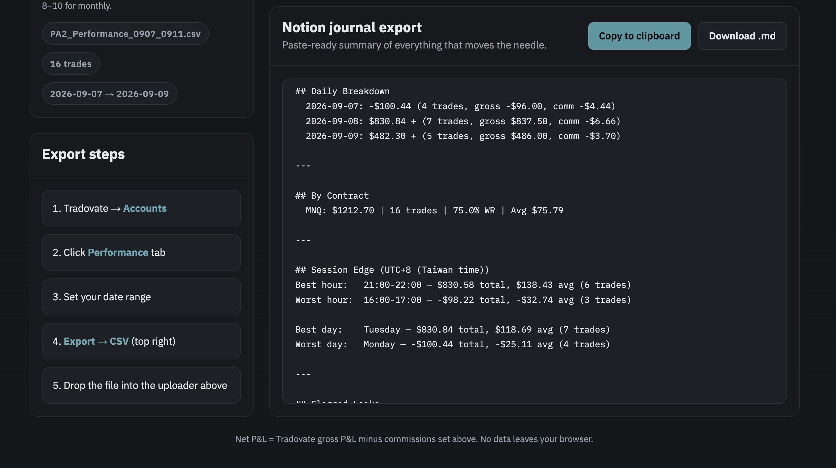 Tradovate Analyzer Notion export showing daily breakdown, by-contract, and session-edge stats